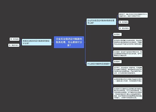 企业无法偿还应付账款的账务处理，怎么做会计分录?思维导图