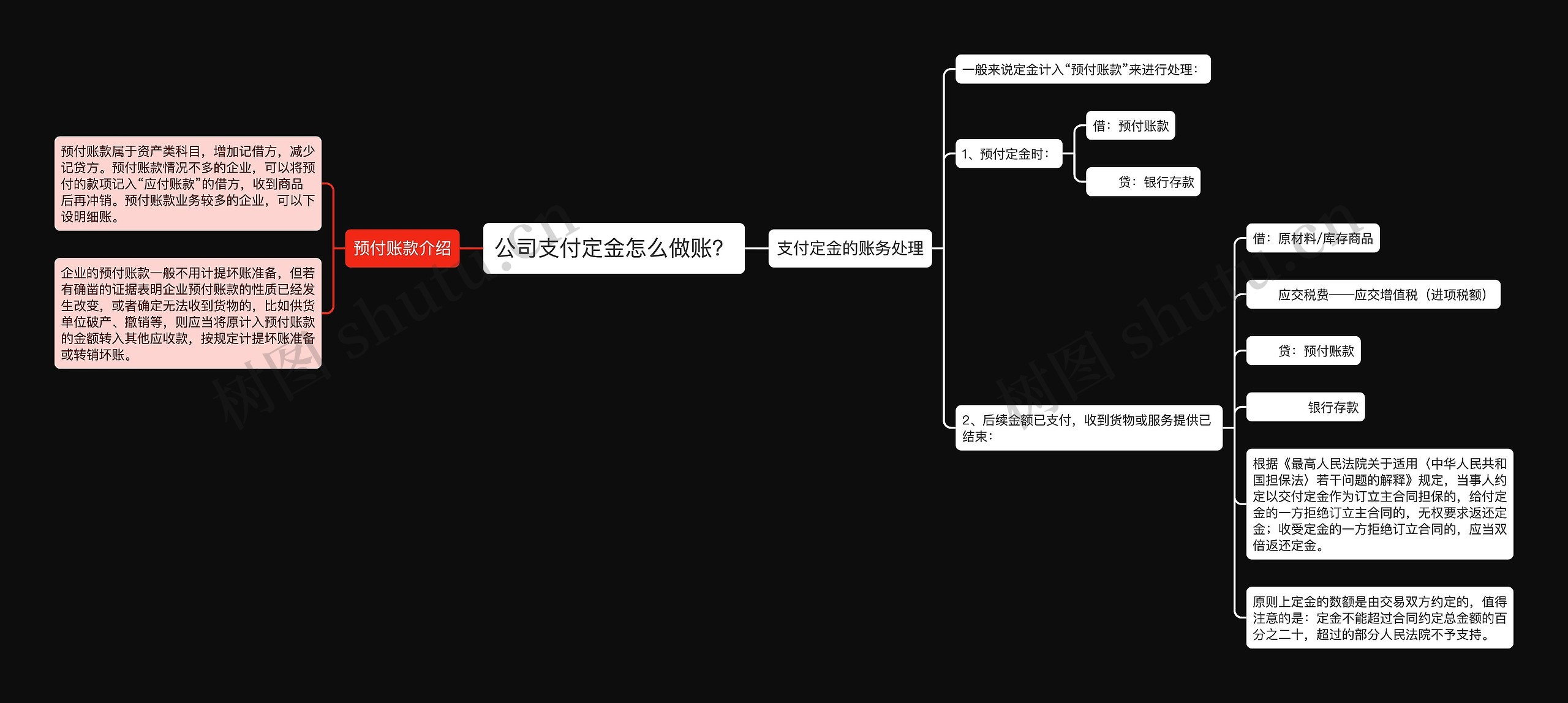 公司支付定金怎么做账？