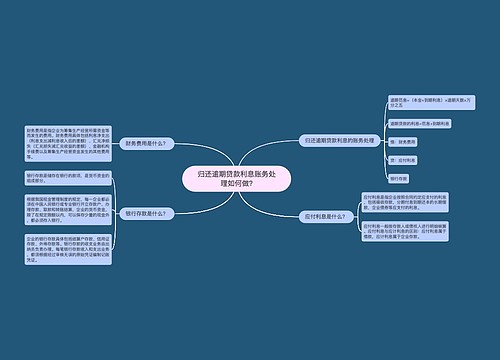 归还逾期贷款利息账务处理如何做?