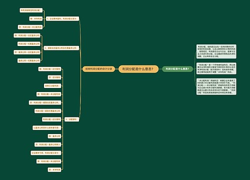利润分配是什么意思？