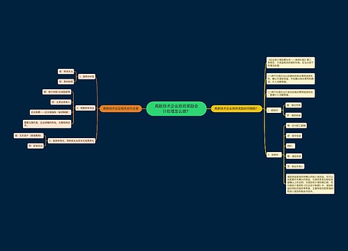 高新技术企业政府奖励会计处理怎么做？