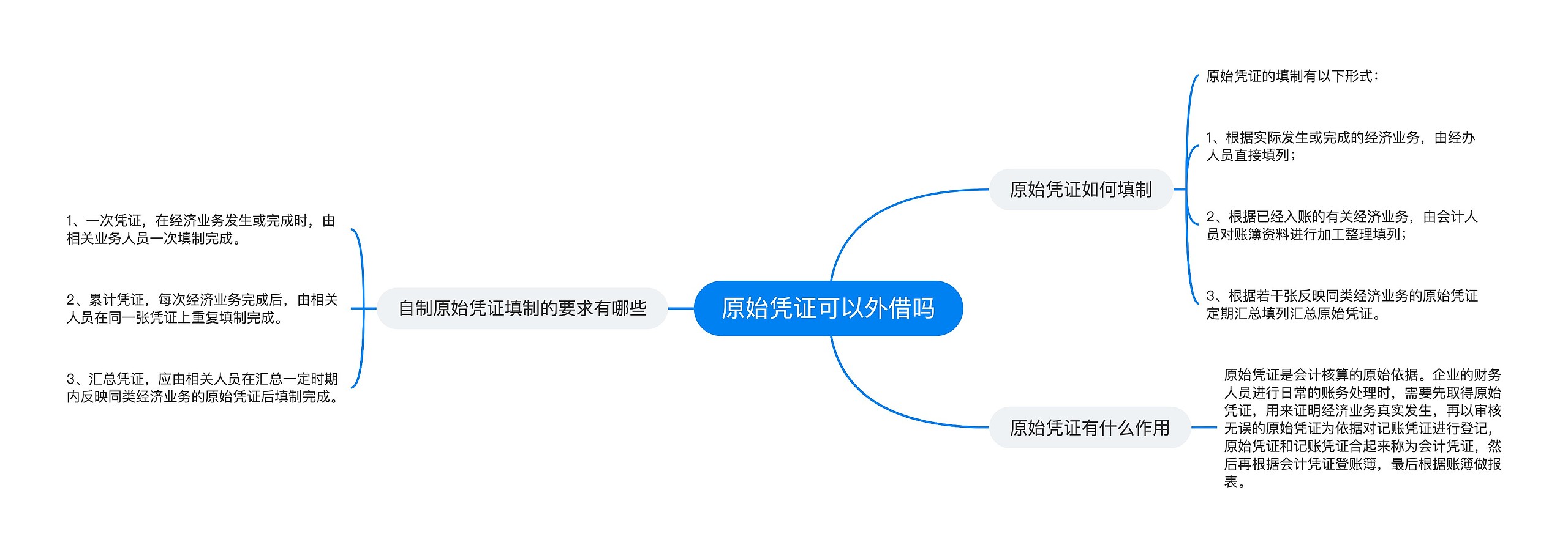 原始凭证可以外借吗思维导图