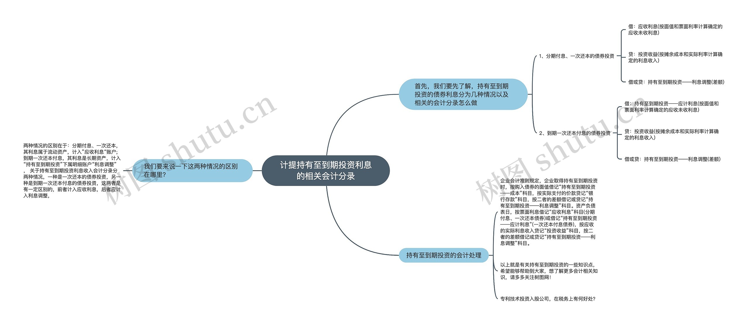 计提持有至到期投资利息的相关会计分录思维导图