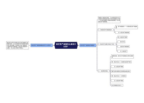 固定资产减值怎么做会计分录？思维导图