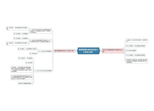 增值税期末结转后的会计分录怎么做？思维导图