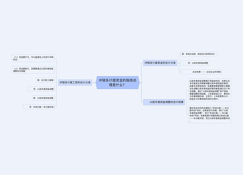 冲销多计提奖金的账务处理是什么？