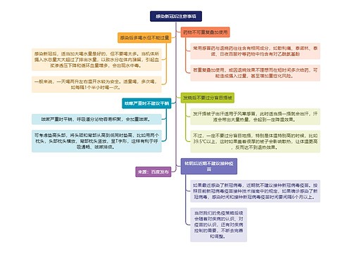 感染新冠后注意事项