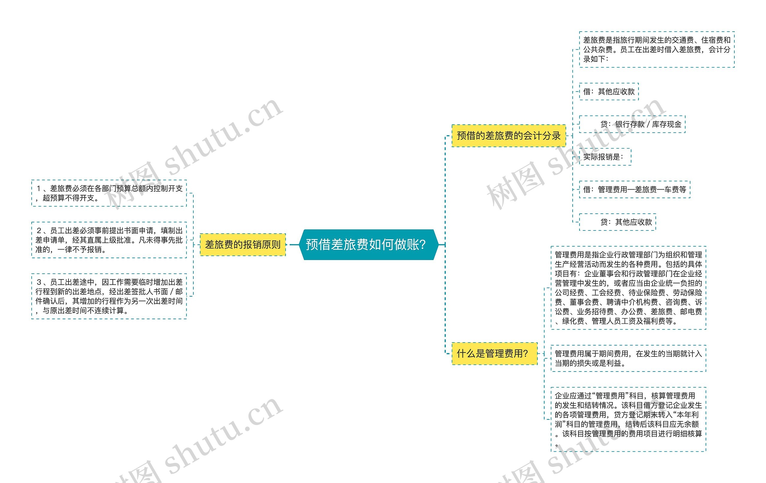 预借差旅费如何做账？