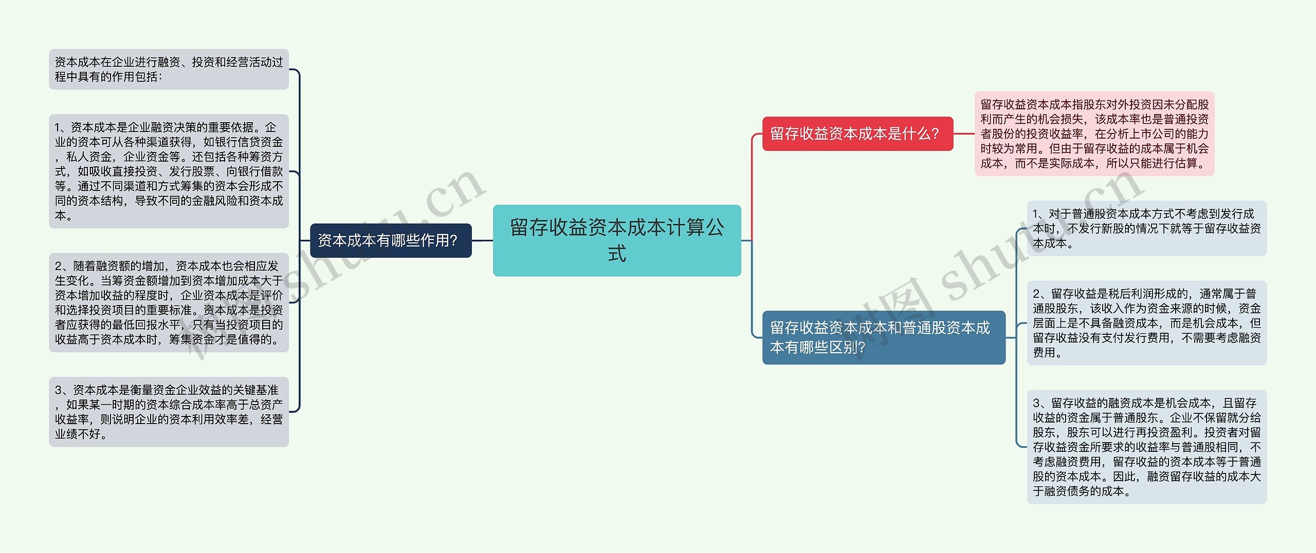 留存收益资本成本计算公式