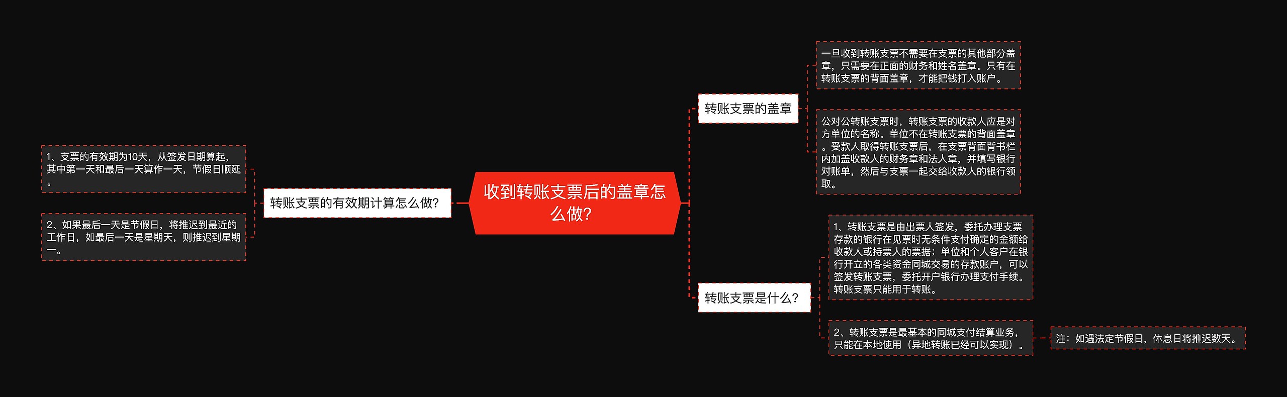 收到转账支票后的盖章怎么做？思维导图