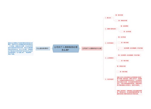 公司向个人借款账务处理怎么做？