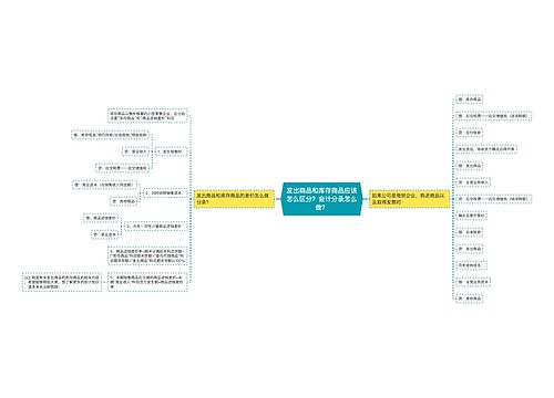 发出商品和库存商品应该怎么区分？会计分录怎么做？思维导图