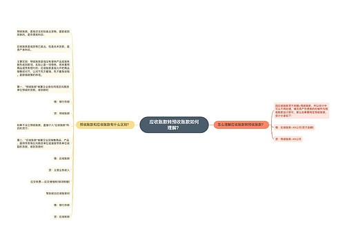 应收账款转预收账款如何理解？