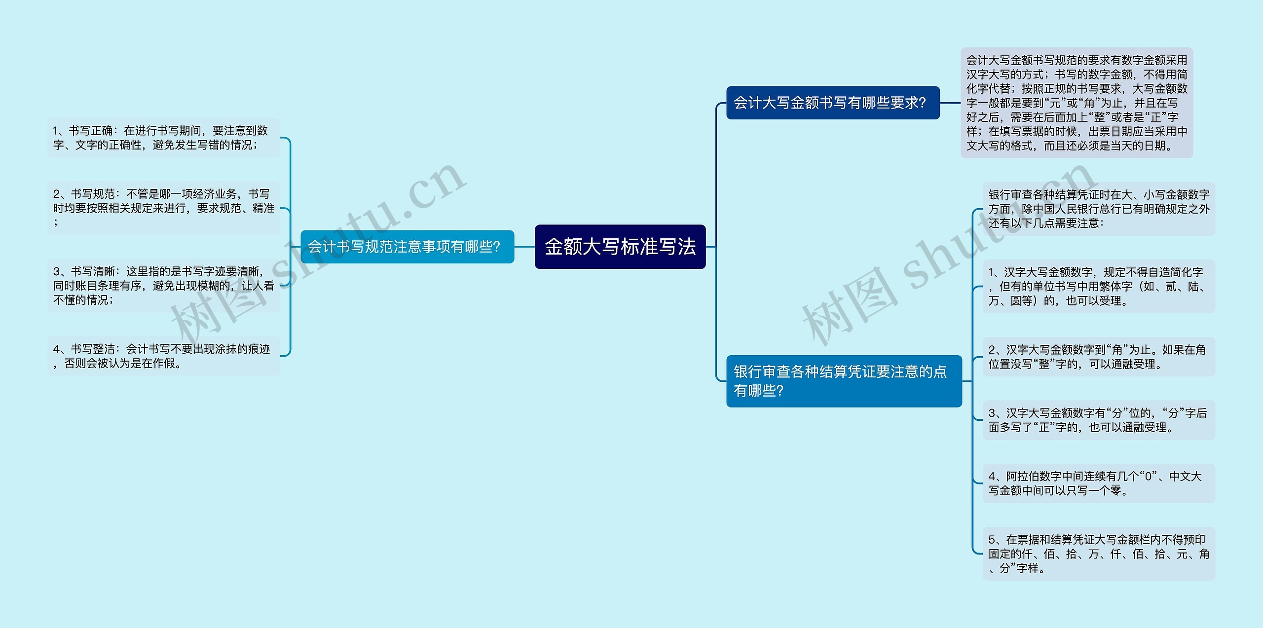 金额大写标准写法