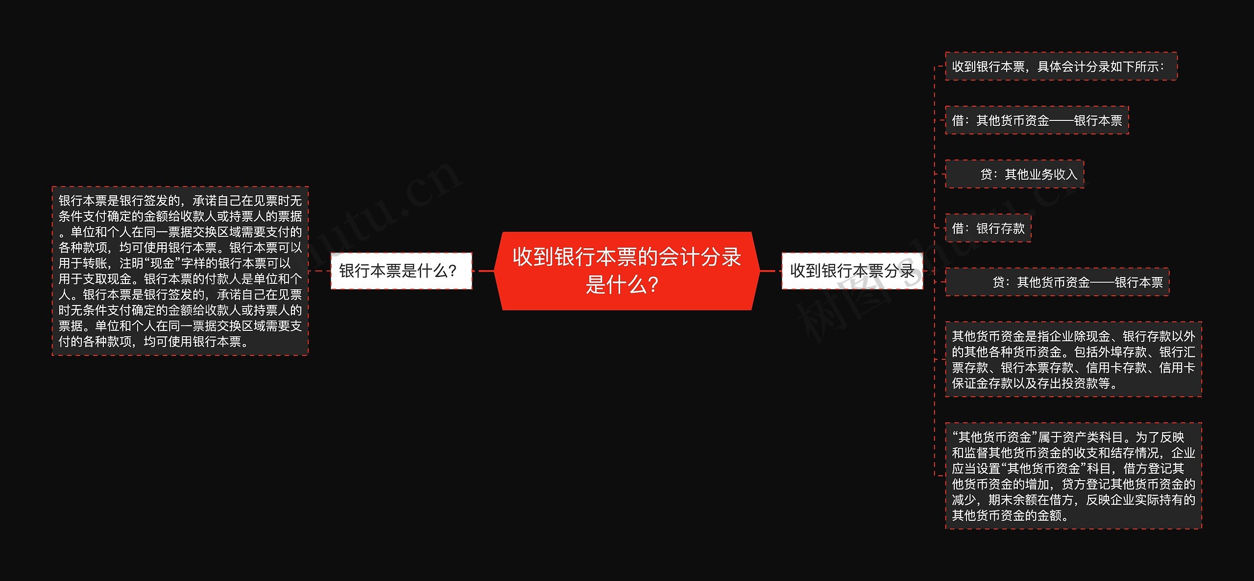 收到银行本票的会计分录是什么？思维导图