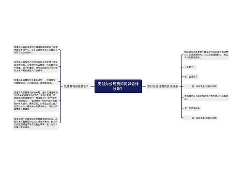 支付办公经费如何做会计分录？