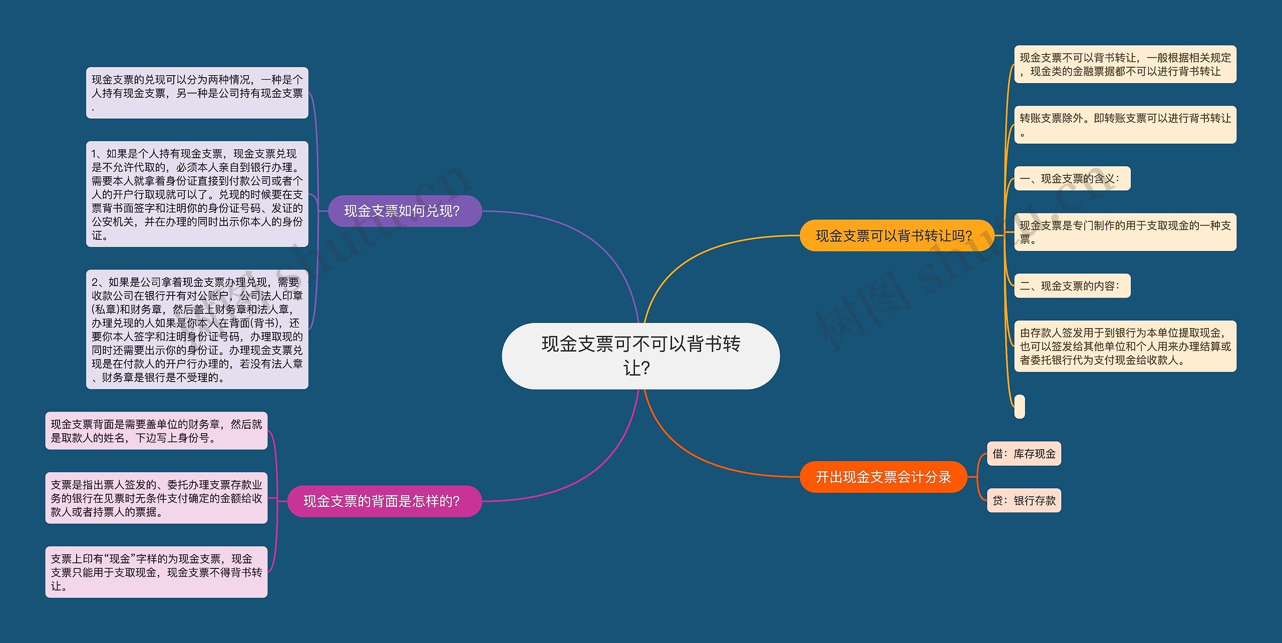 现金支票可不可以背书转让？思维导图