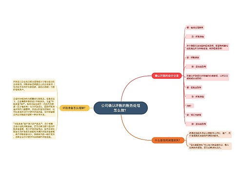 公司确认坏账的账务处理怎么做？