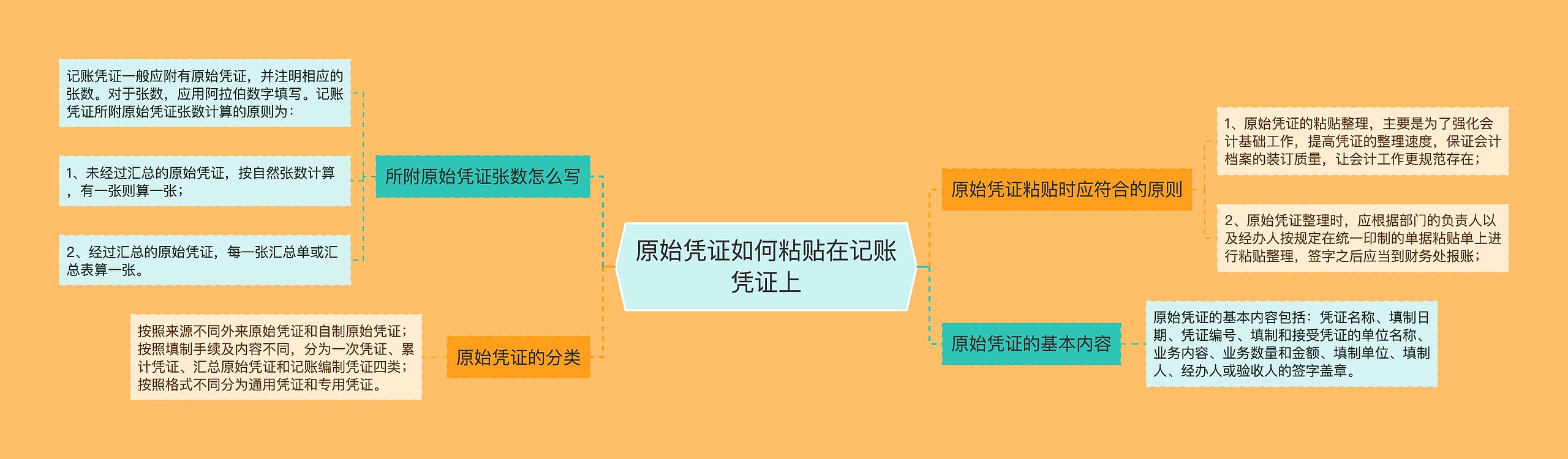 原始凭证如何粘贴在记账凭证上思维导图