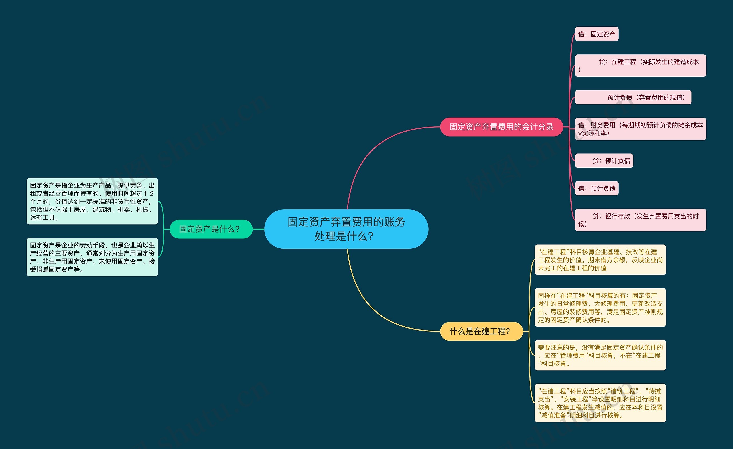 固定资产弃置费用的账务处理是什么？