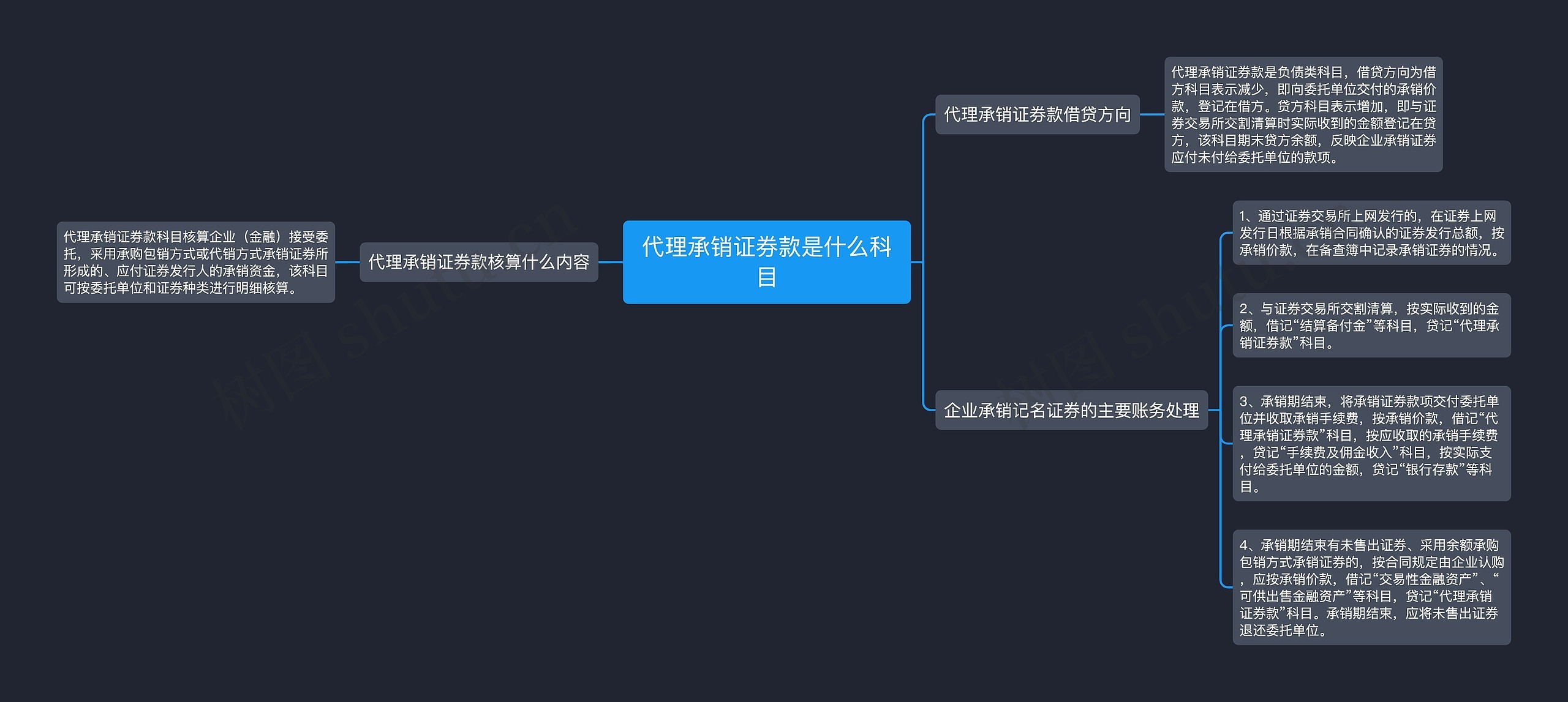 代理承销证券款是什么科目