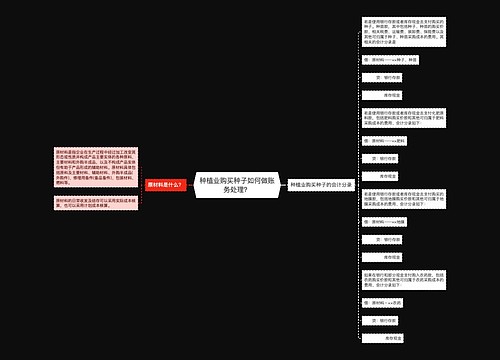 种植业购买种子如何做账务处理？