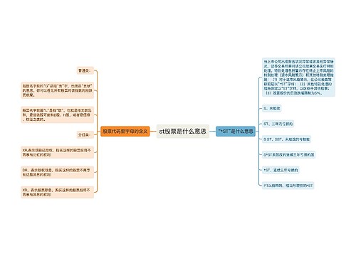 st股票是什么意思