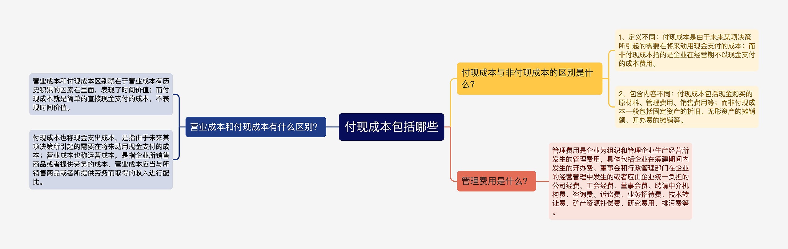 付现成本包括哪些