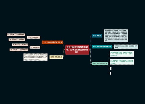 企业分配优先股股利的时候，应该怎么做会计分录呢？