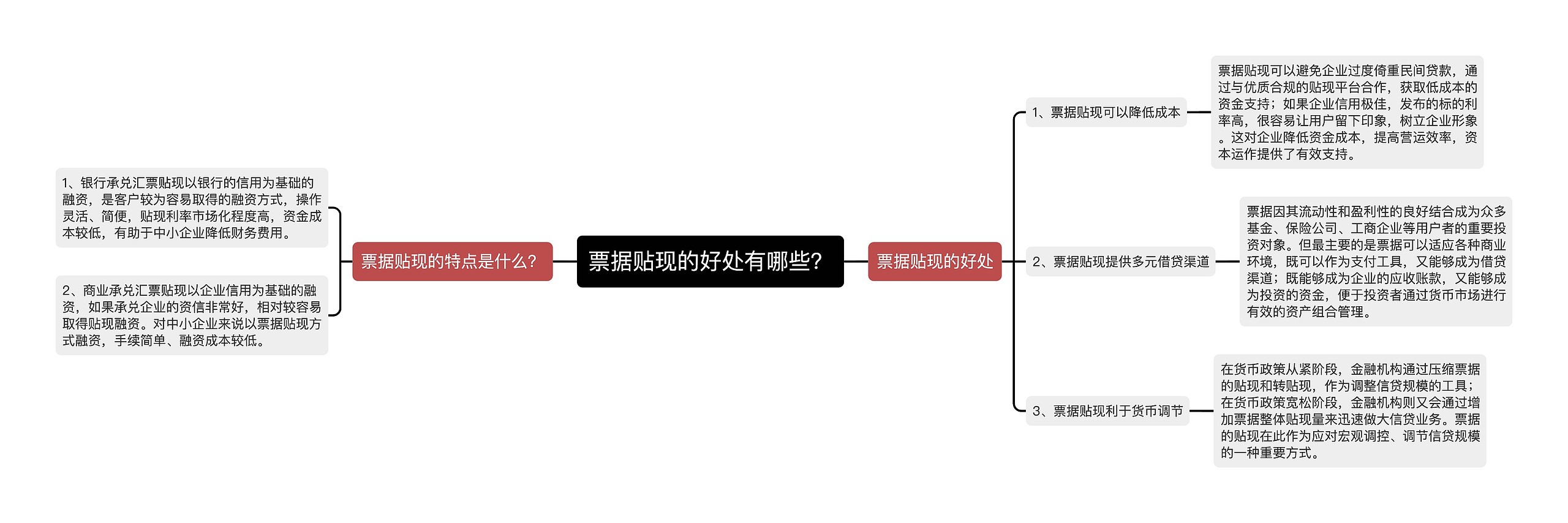 票据贴现的好处有哪些？思维导图