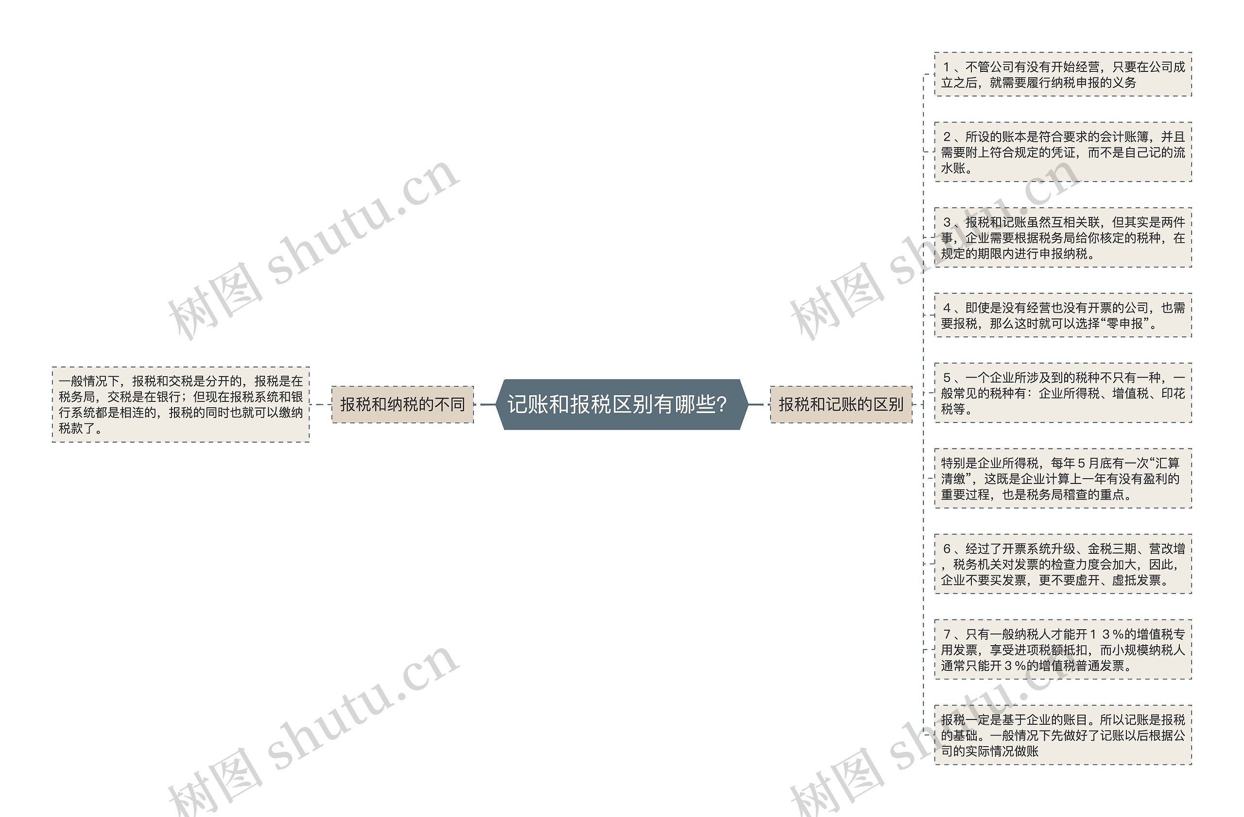 记账和报税区别有哪些？