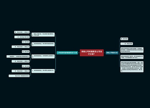 保险公司的赔款怎么写会计分录？思维导图