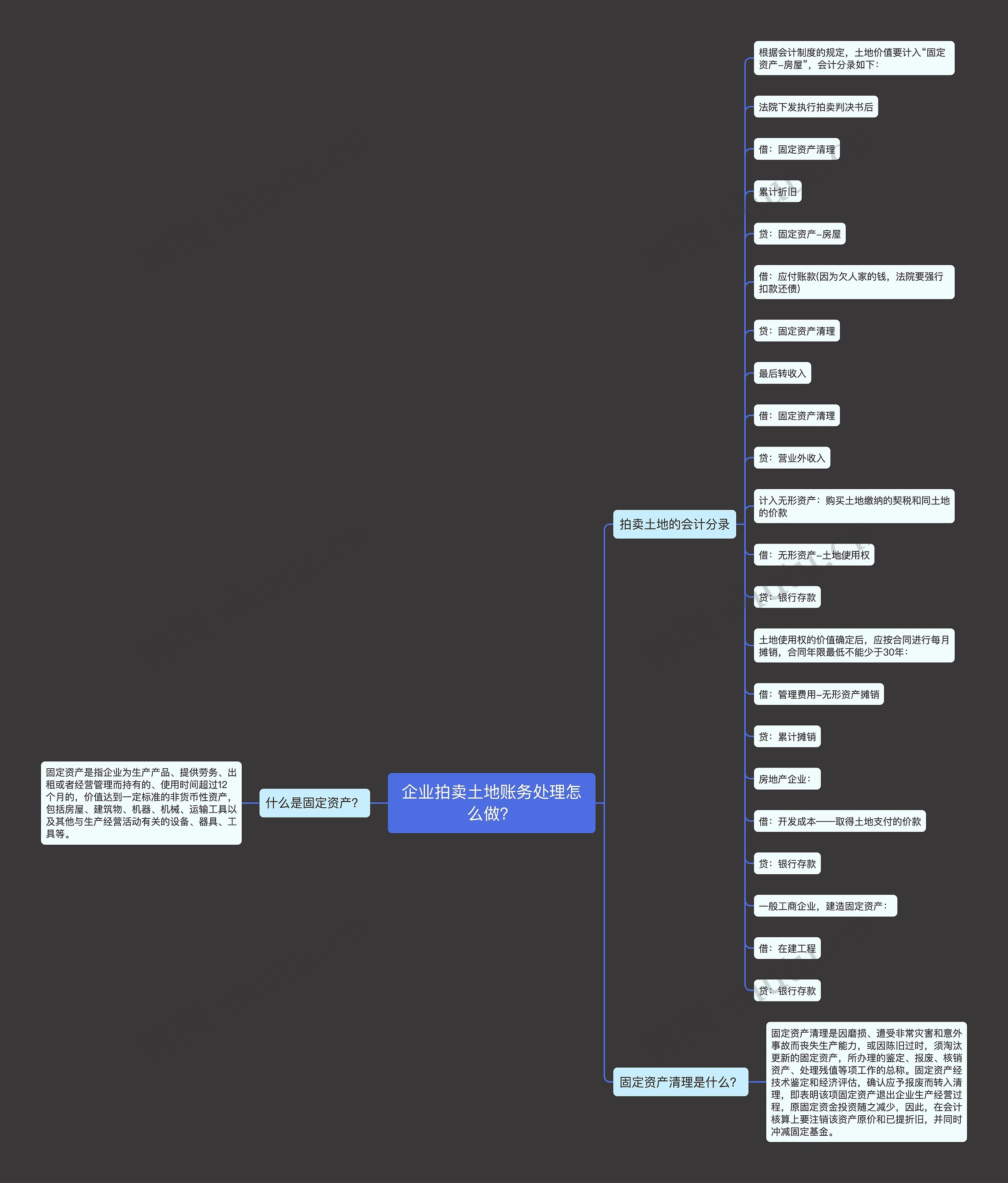 企业拍卖土地账务处理怎么做？思维导图