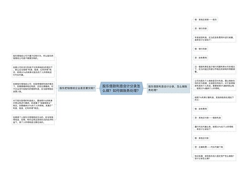 股东借款利息会计分录怎么做？如何做账务处理？