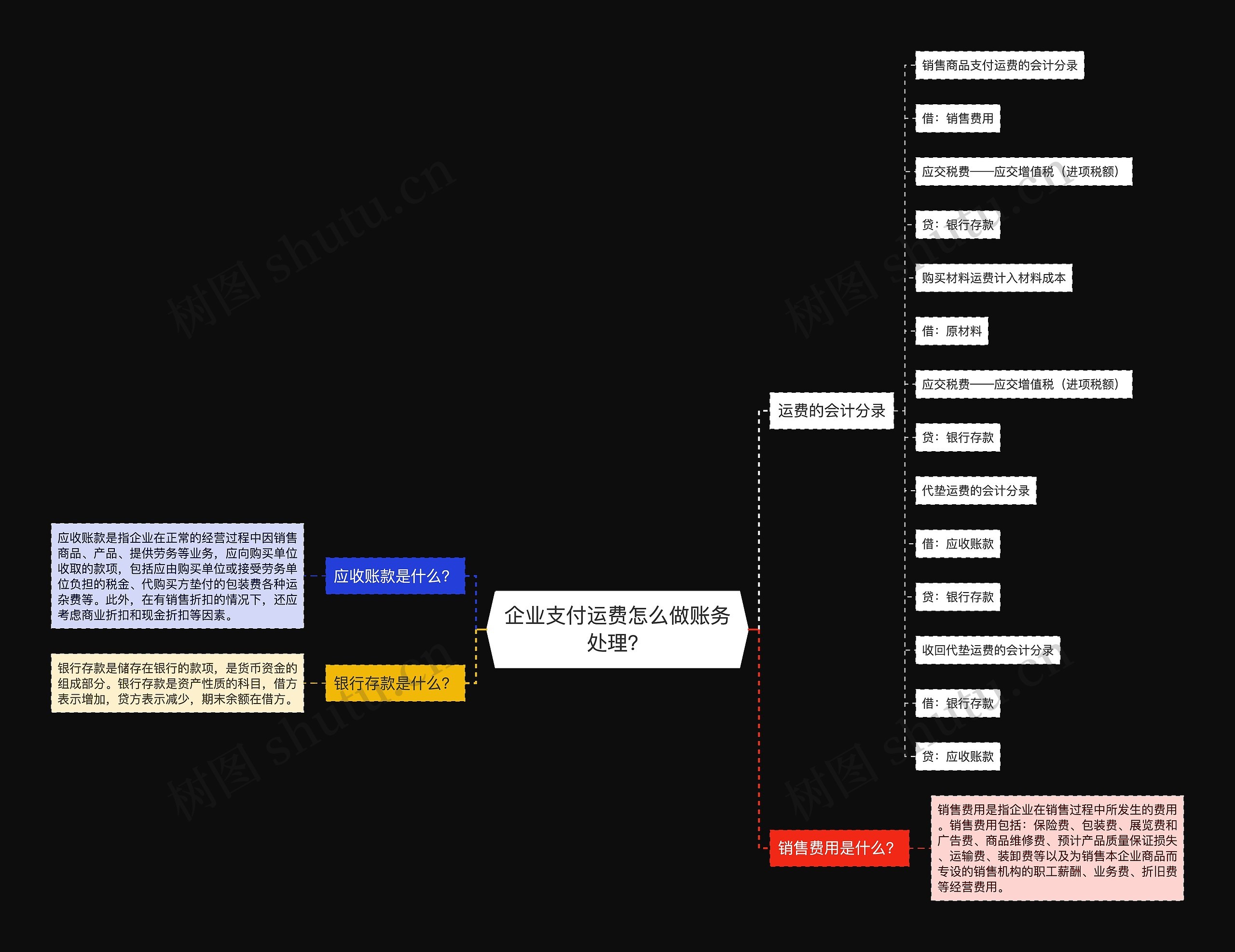 企业支付运费怎么做账务处理？