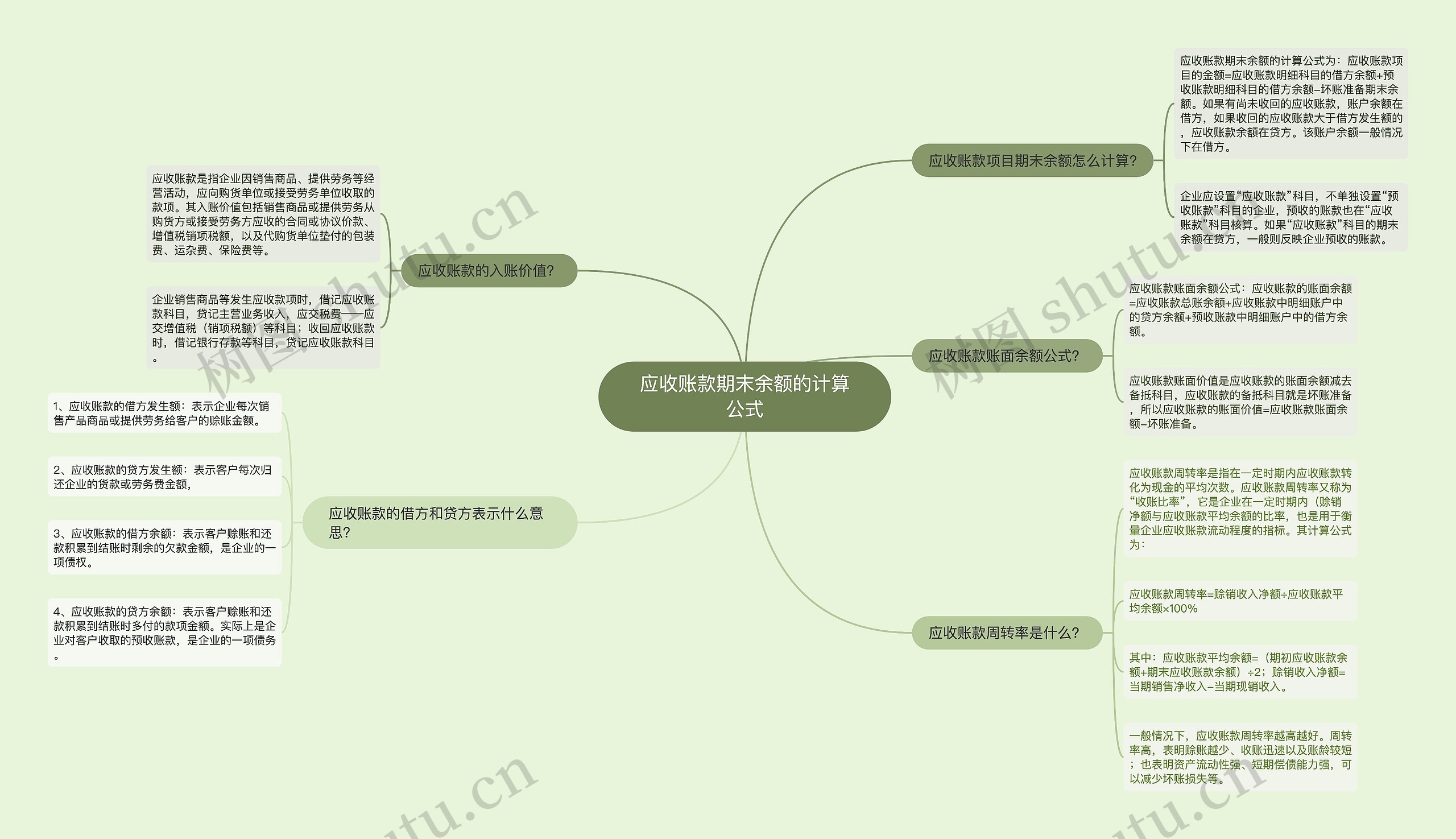 应收账款期末余额的计算公式