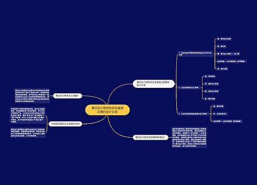 委托加工物资收回后直接出售的会计分录思维导图