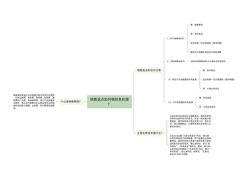 销售返点如何做财务处理？