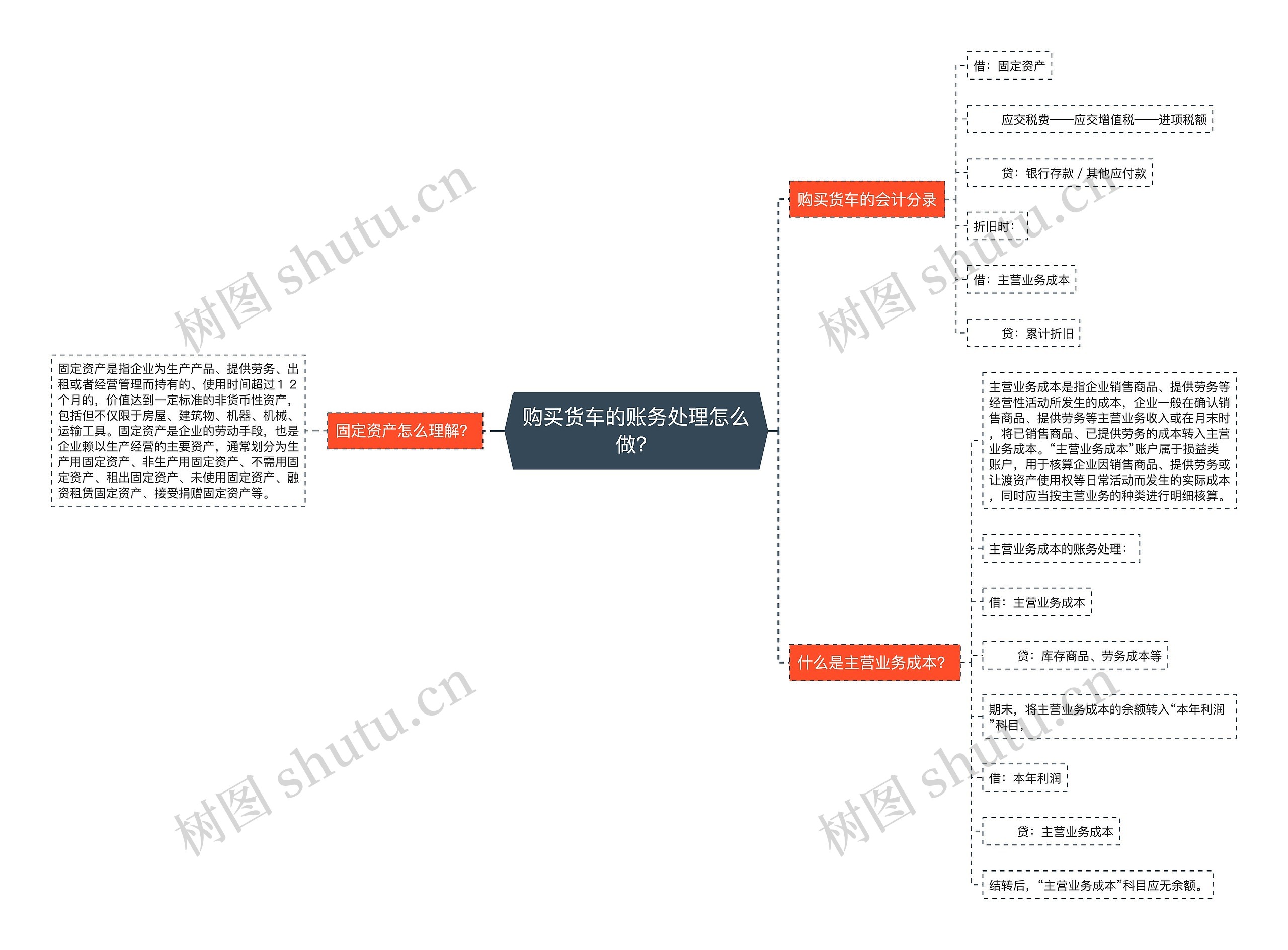 购买货车的账务处理怎么做？思维导图