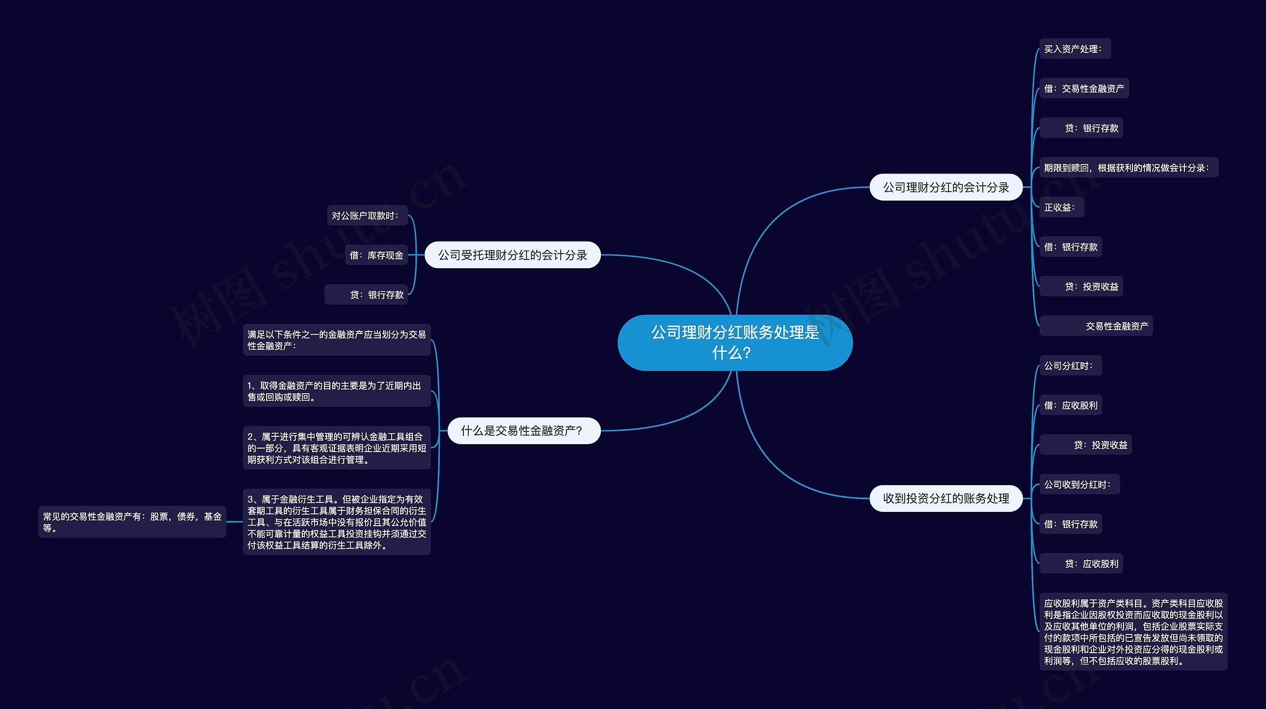 公司理财分红账务处理是什么？