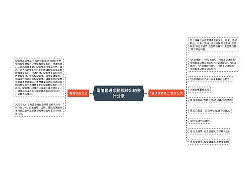 增值税进项税额转出的会计分录