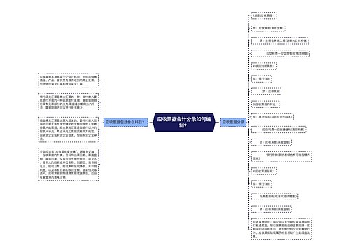 应收票据会计分录如何编制？