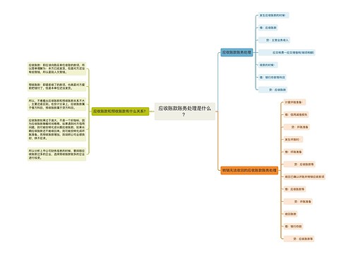 应收账款账务处理是什么？
