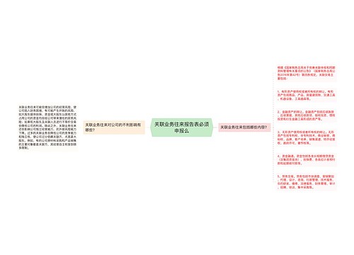 关联业务往来报告表必须申报么