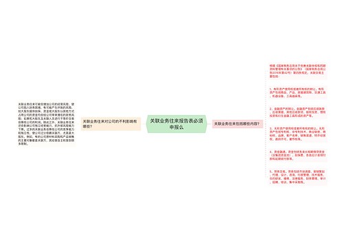 关联业务往来报告表必须申报么