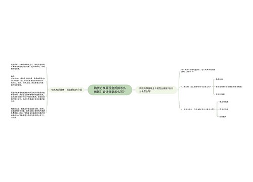 购货方享受现金折扣怎么做账？会计分录怎么写？思维导图