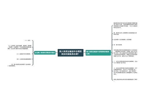 购入物资运输途中合理损耗如何做账务处理？