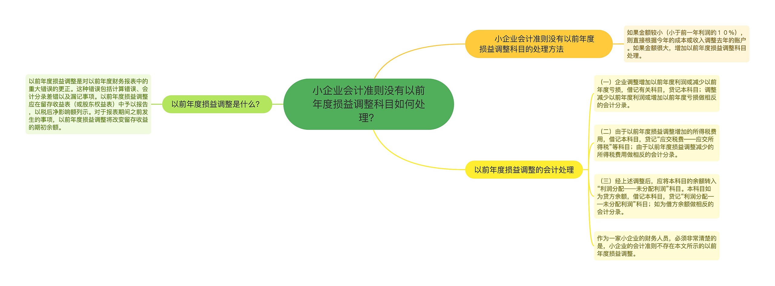 小企业会计准则没有以前年度损益调整科目如何处理？