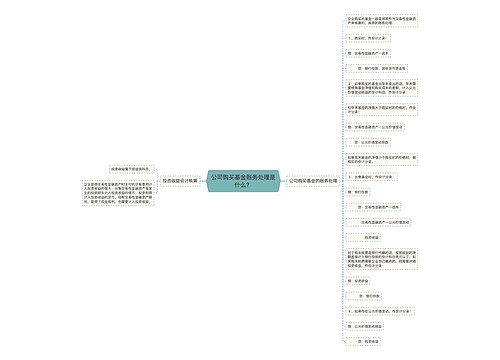 公司购买基金账务处理是什么？