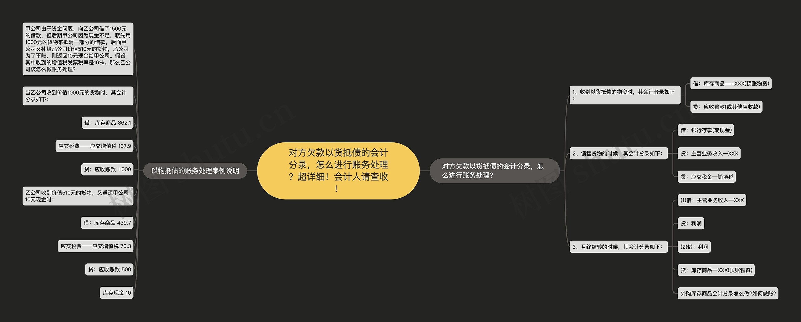 对方欠款以货抵债的会计分录,怎么进行账务处理?超详细!会计人请查收! 对方欠款以货抵债的会计分录,怎么进行账务处理?超详细!会计人请查收!